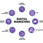 Digital Marketing + Graphic Design