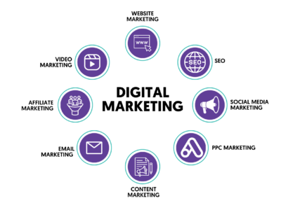 Digital Marketing + Graphic Design