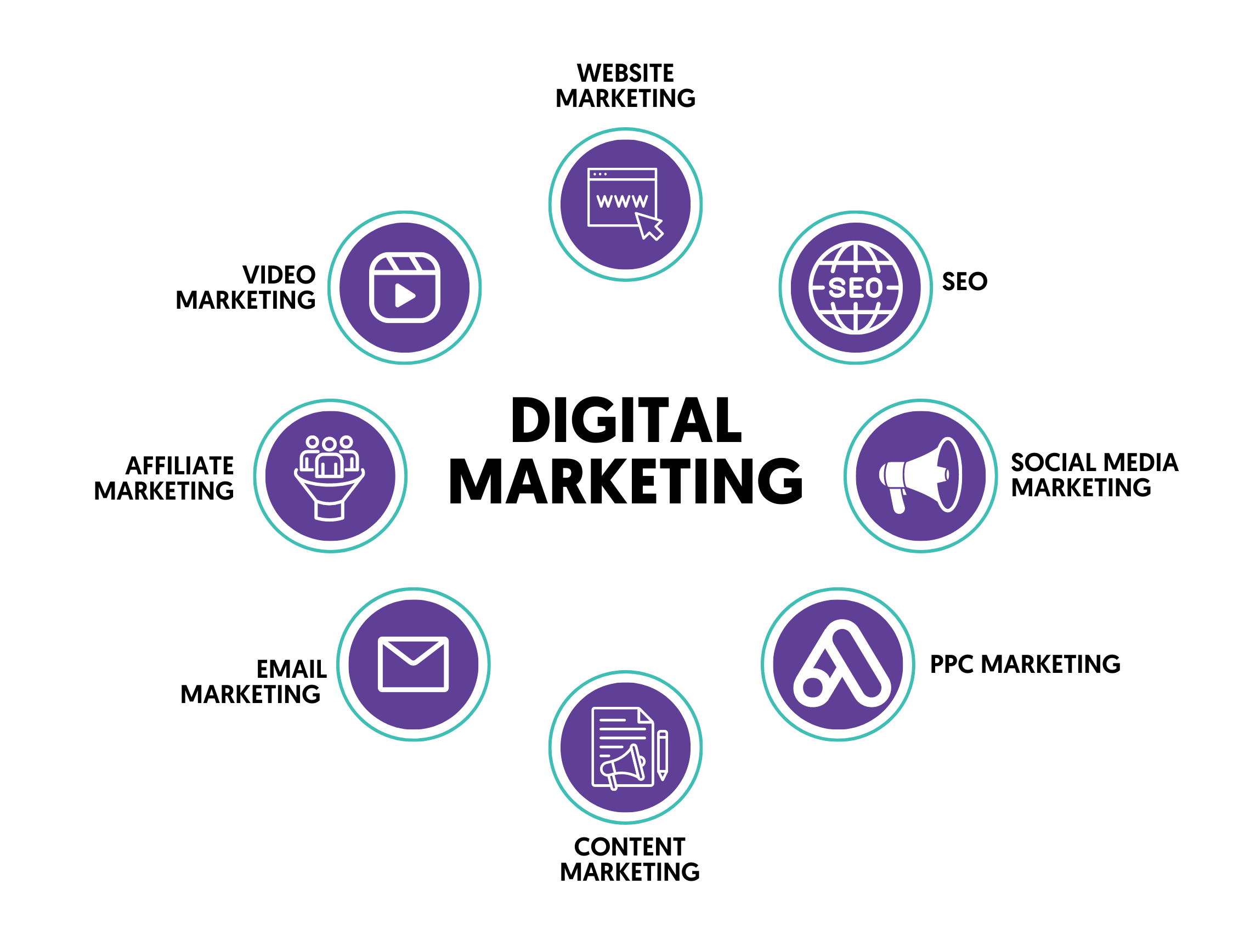 digitalmarketing